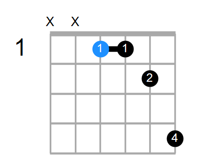 D#7sus4 Chord